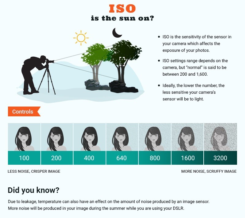 Manual mode ISO cheat sheet