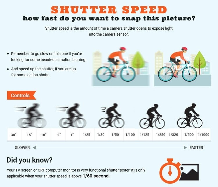 How to Shoot in Manual Mode Cheat Sheet for Beginners