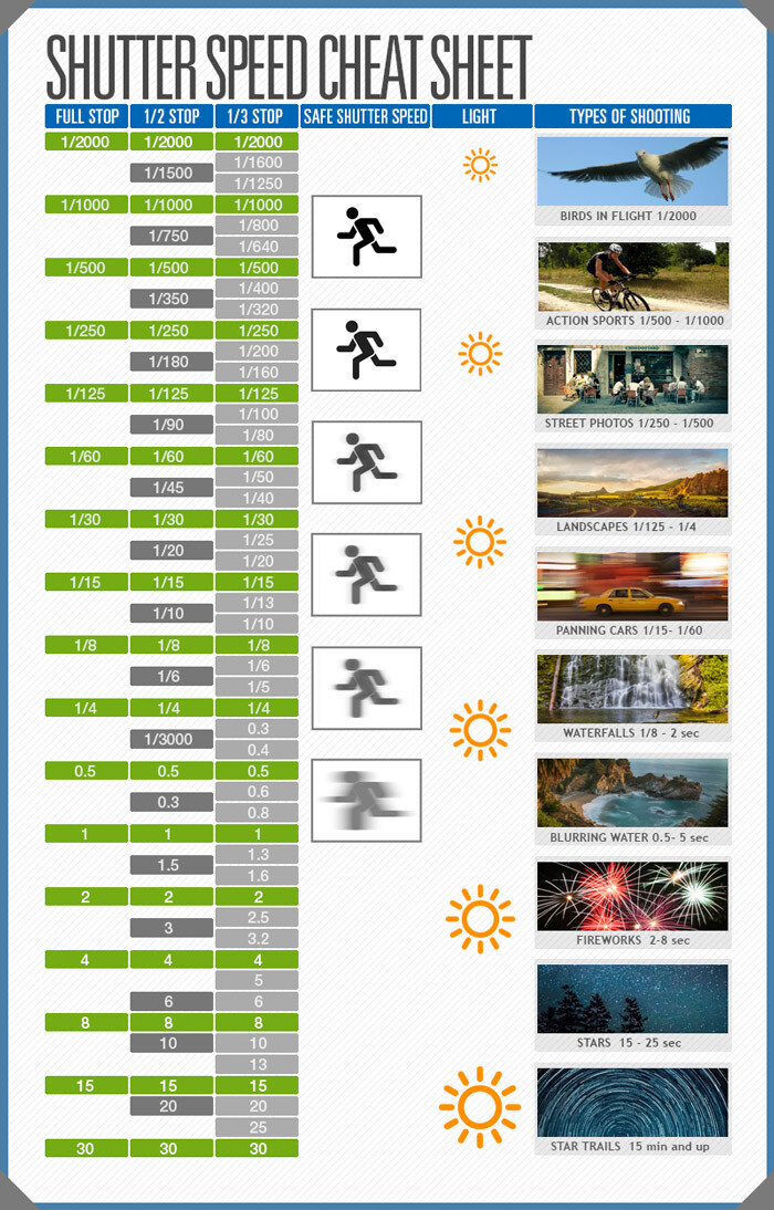 Shutter Speed Cheat Sheet DPS 700px